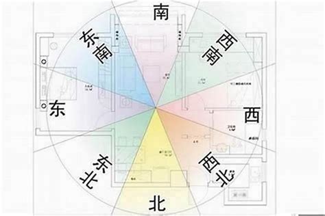 房屋朝向风水|风水学入门：阳宅风水学——住宅布局